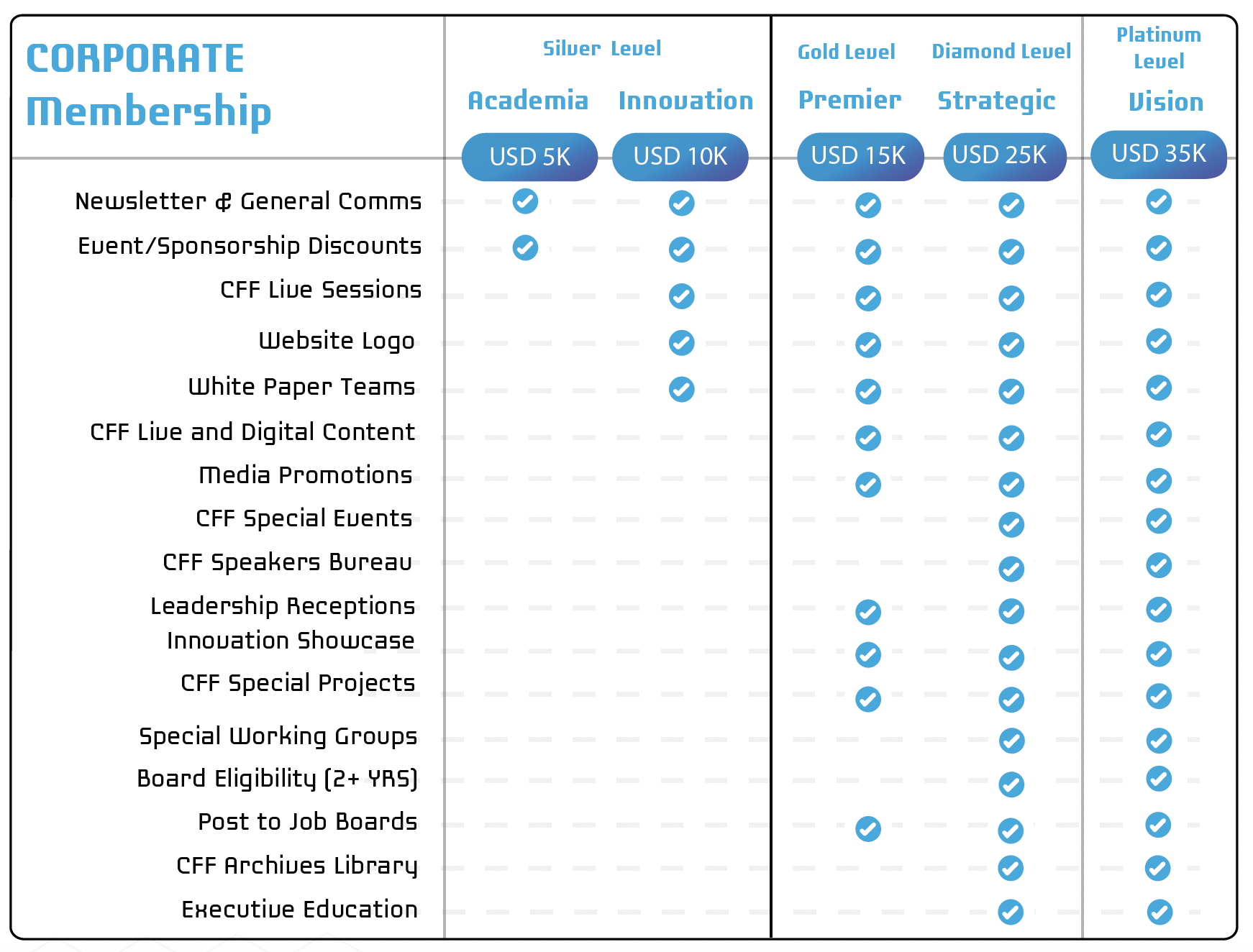 CFF-CorporateMembership2023